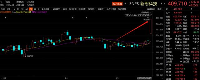  这只EDA美股创历史新高 AI“反哺”半导体逻辑已然成立？