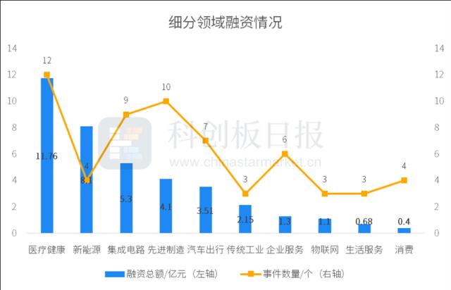 一级市场本周70起融资环比减少4.1% 奇点能源完成7亿元(yuán)B轮融资