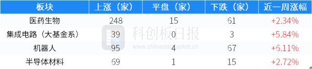 一级市(shì)场本周70起融资环比减(jiǎn)少4.1% 奇点能源完成7亿元B轮融资