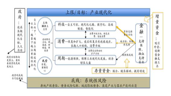 产业视角下的投资路线(xiàn)图