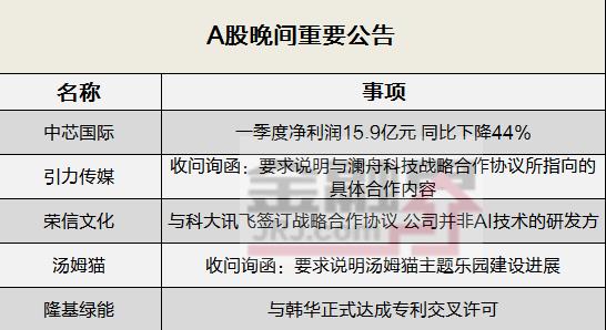 晚(wǎn)间公告全知道：隆基绿能与韩华正式达成专利交(jiāo)叉许可，中芯国际一季度净(jìng)利润15.9亿元同(tóng)比下降(jiàng)44％