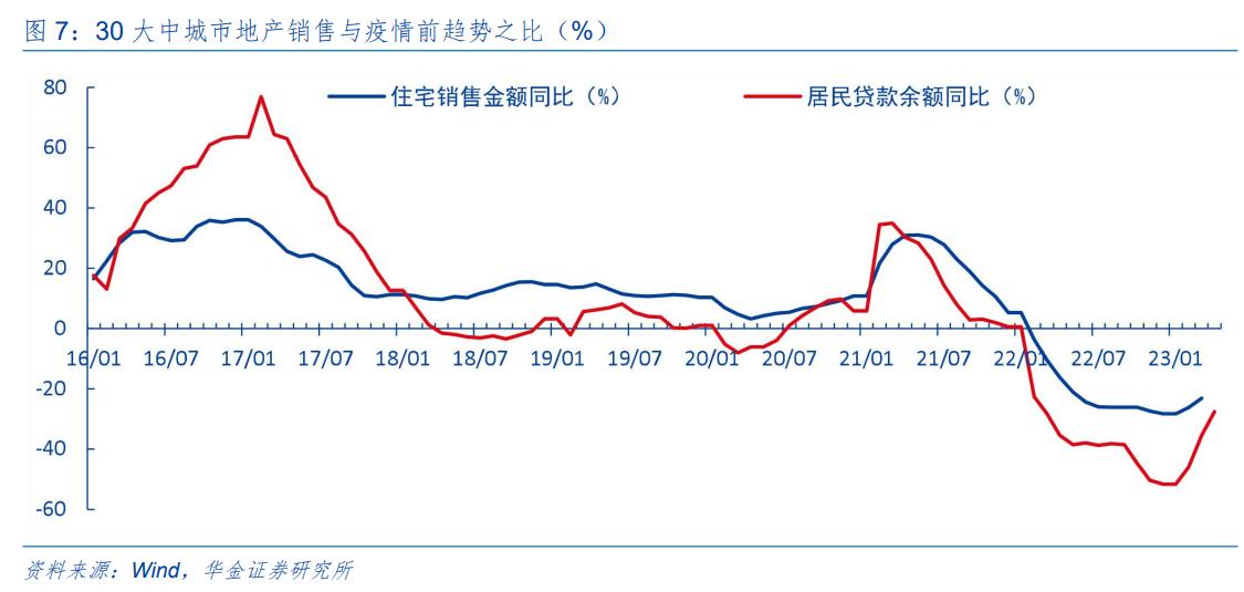 金融杠杆