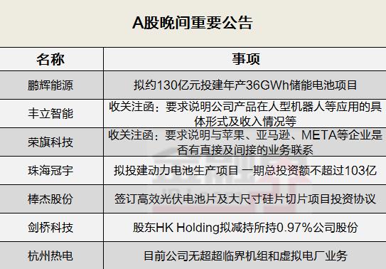 晚间公告全知道：鹏辉能源拟斥资百亿投建年产36GWh储能电池项目，珠海冠宇拟以103亿元投建动力电池