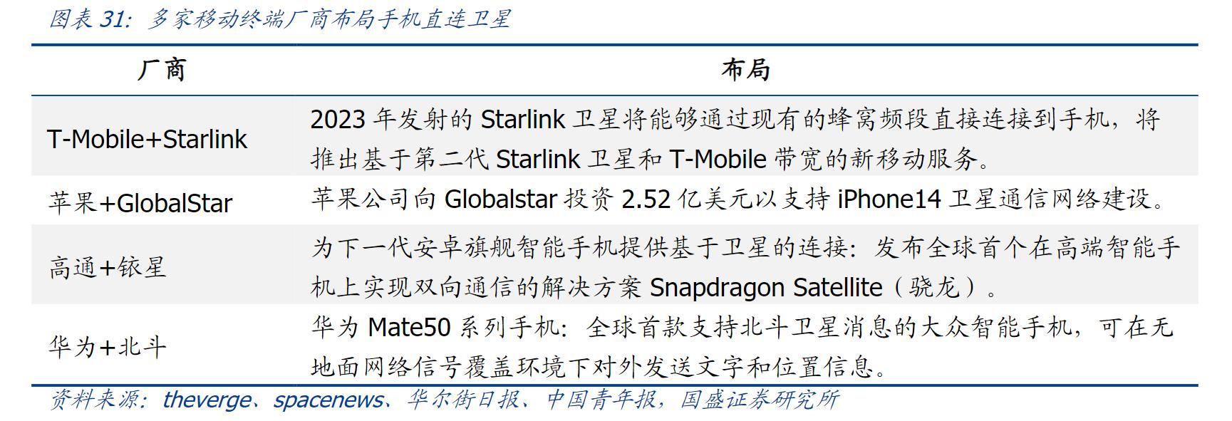 卫星互联网竞争的下一个焦点！中国移动完成国内首个5G手机终端直连卫星实验