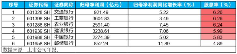 华宝基金