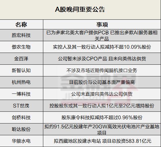 晚间公告全知道：13天10板杭州热电提示，目前股价与公司基本面严重偏离