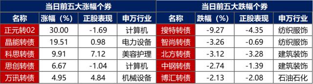 债市早报：资金面整体平稳，银行间主要利率债收益率普遍下行