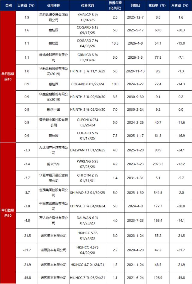 债市早报：资金面整体平稳，银行间主要利率债收益率普遍下行