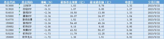 场内ETF资金动态：消费稳步复苏，静待边际催化，消费类ETF大涨
