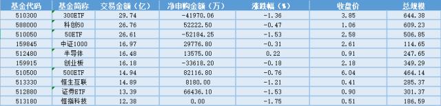 场内ETF资金动态：装机量超预期，光伏ETF大涨