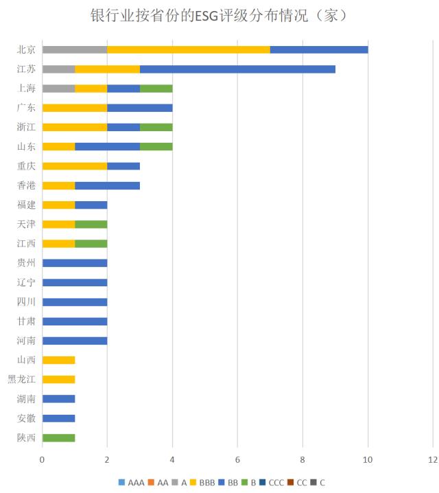 ESG评级结果分析系列：2021年银行业上市公司ESG评级结果分析