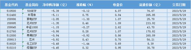 场内ETF资金动态：AI算力驱动英伟达业绩超预期，纳指ETF大涨