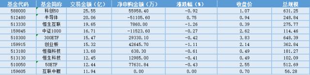 场内ETF资金动态：AI算力驱动英伟达业绩超预期，纳指ETF大涨