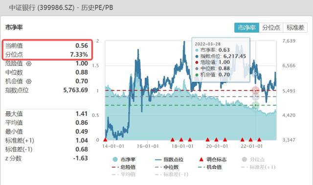 存款回落，理财回暖，重归半年线的银行板块，机会来了吗？