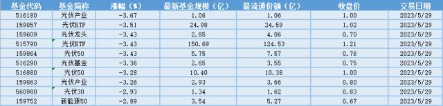 场内ETF资金动态：AI算力驱动英伟达业绩超预期，纳指ETF大涨