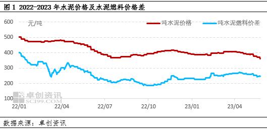 水泥行业全年盈利压力空前,经营策略如何选择?