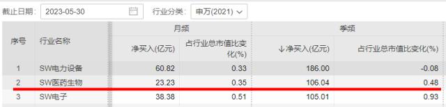 中证医疗连跌6日创阶段新低，亿元资金逆势抢筹！最新消息：我国将开展全面提升医疗质量行动