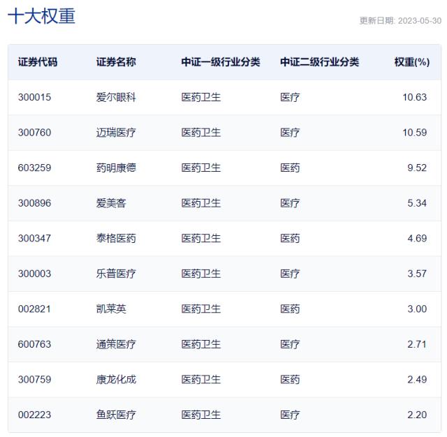 中证医疗连跌6日创阶段新低，亿元资金逆势抢筹！最新消息：我国将开展全面提升医疗质量行动