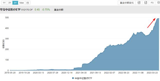 中证医疗连跌6日创阶段新低，亿元资金逆势抢筹！最新消息：我国将开展全面提升医疗质量行动