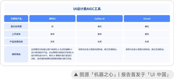 即时设计启动 ai 设计工具共创计划 国产设计工具在世界舞台首占先机