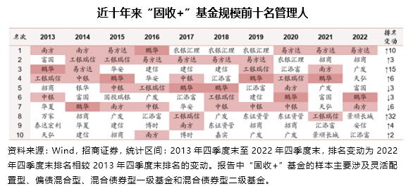 什么是类固收 cms_20230510100334770.jpg