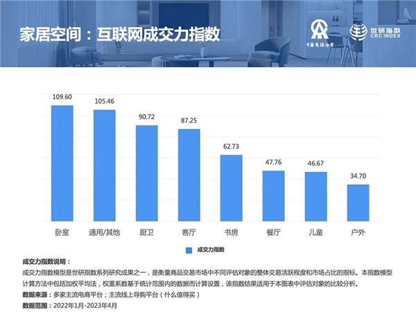 2023年全球最具影响力家居品牌排行榜：颠覆你对家居行业的认知！