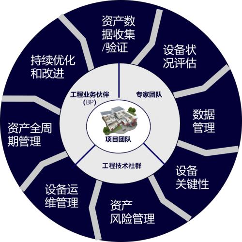 ISS引入全生命周期资产管理运营模式，“软硬兼施”强服务-商业-金融界