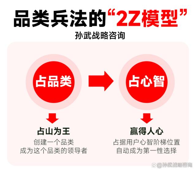 开云体育 开云官网品牌策划公司产品设计公司找孙武战略咨询10倍法则(图2)