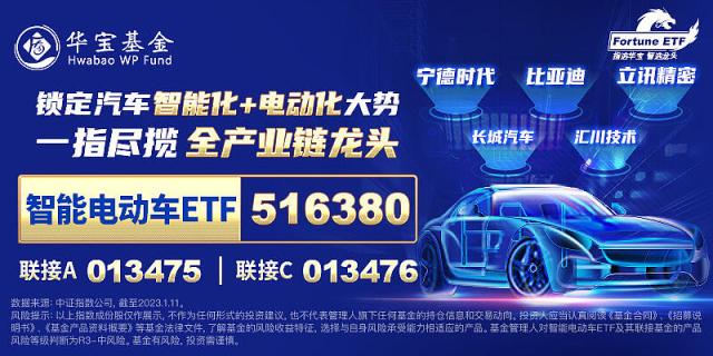 比亚迪单月销量新高，锂电产业链强力回血，“宁王”市值重回万亿元！智能电动车ETF涨近2%连收两根均线