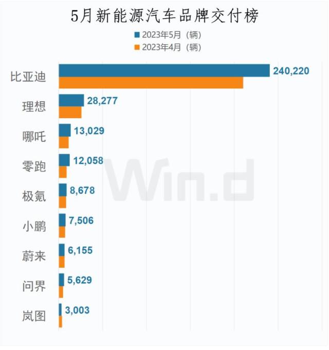 比亚迪单月销量新高，锂电产业链强力回血，“宁王”市值重回万亿元！智能电动车ETF涨近2%连收两根均线