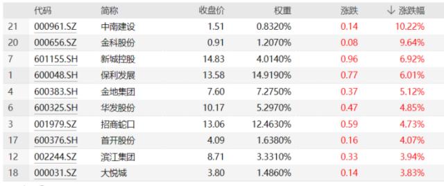 中国资产集体反攻，原因找到了！港股互联网ETF（513770）狂飙5%，机构：大涨时互联网龙头股弹性更大