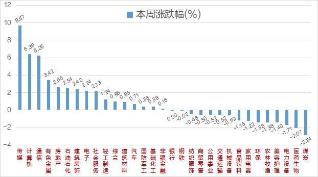 一周透市：美债务危机现曙光，沪指周涨0.55％，苹果MR、脑机接口概念大涨，外资加仓半导体，一股暴跌近90%