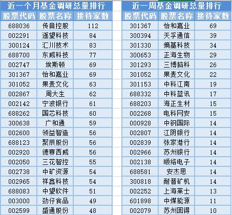 北向资金爆发买入，25位基金经理发生任职变动