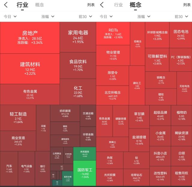 北向资金爆发买入，25位基金经理发生任职变动