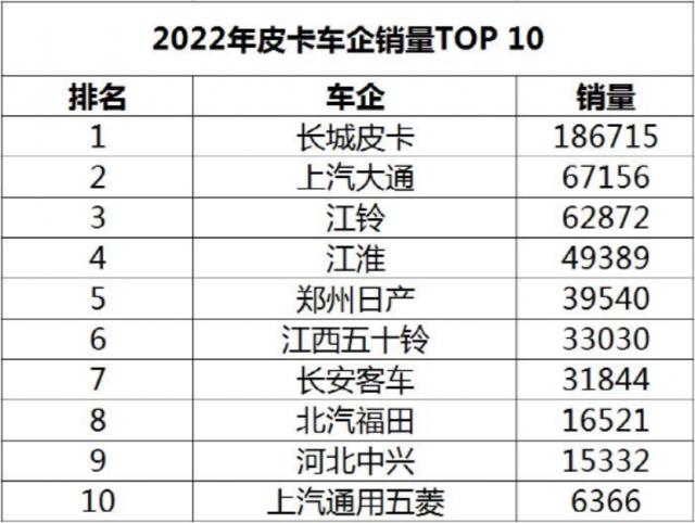 长城掀翻比亚迪油箱背后:混动之争乃主战场,自主一哥盯上皮卡一哥“铁饭碗”