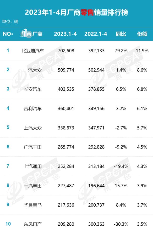 长城掀翻比亚迪油箱背后:混动之争乃主战场,自主一哥盯上皮卡一哥“铁饭碗”