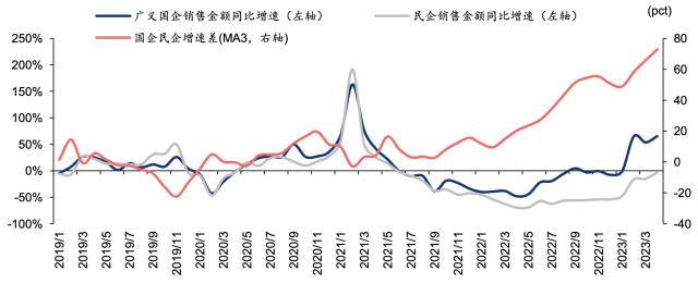 顺产业周期！地产ETF（159707）标的指数加速聚焦头部房企！浅析地产龙头的3重投资逻辑