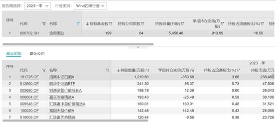 以为可以稳稳“喝酒”，谁知跌到“上头”，存量资金博弈，公募又受伤 