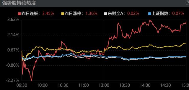 龙虎榜｜用脚投票，4机构卖出6.3亿元舍得酒业；作手新一中关村联手打板鸿博股份再次突破