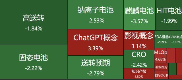 龙虎榜｜用脚投票，4机构卖出6.3亿元舍得酒业；作手新一中关村联手打板鸿博股份再次突破