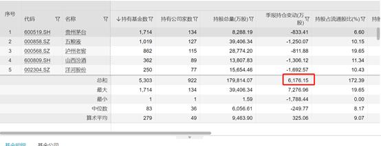 以为可以稳稳“喝酒”，谁知跌到“上头”，存量资金博弈，公募又受伤 