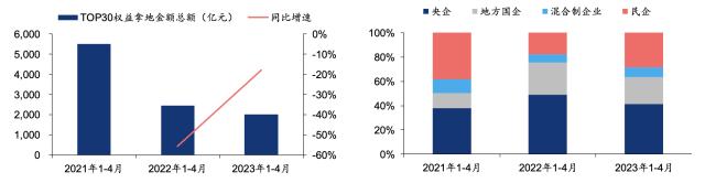 顺产业周期！地产ETF（159707）标的指数加速聚焦头部房企！浅析地产龙头的3重投资逻辑