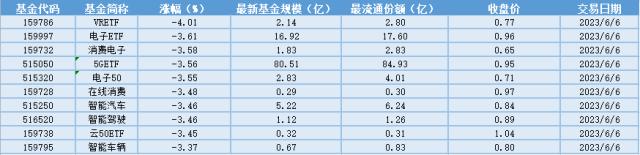 场内ETF资金动态：日本股市的涨势延续，日经ETF大涨