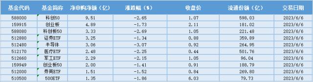 场内ETF资金动态：日本股市的涨势延续，日经ETF大涨