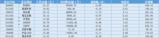 场内ETF资金动态：日本股市的涨势延续，日经ETF大涨