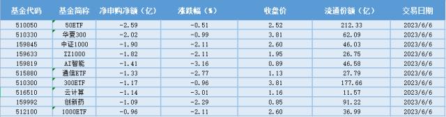 场内ETF资金动态：日本股市的涨势延续，日经ETF大涨
