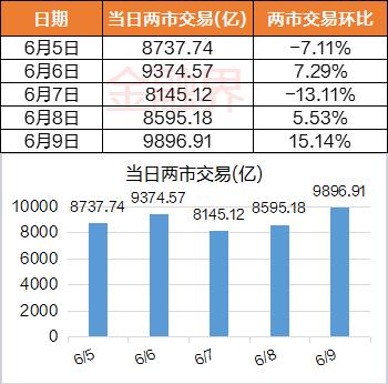 一周透市：创业板指跌4%创3年新低，“宁王”720亿市值蒸发，外资加仓银行、家电，又一只百元股上市即破发