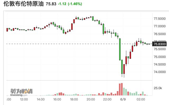 美国将放宽对伊朗石油的制裁？白宫回应：假新闻