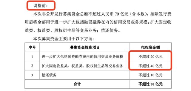 国联证券定增缩水至50亿，透露何信号？监管曾明确券商“走资本节约型、高质量发展新路” 