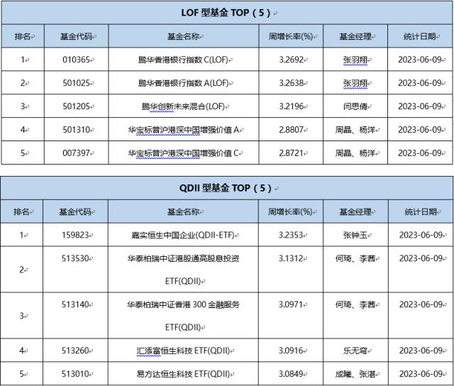 一周基金回顾： 越跌越买！192亿大举抄底！